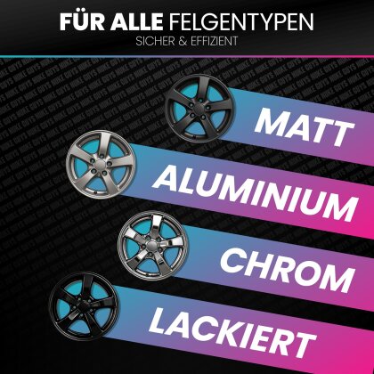 Nuke Guys Felgenreiniger Sets