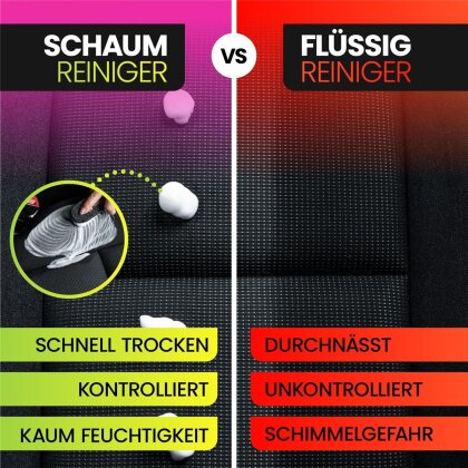 Nuke Guys Polsterreiniger Foam 150ml Set + Bürste S + Mikrofasertuch Schwarz